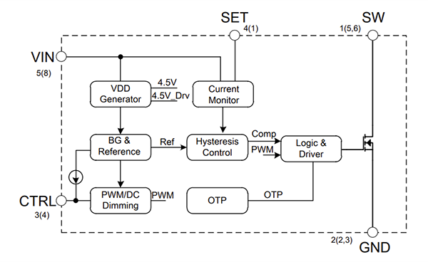 框图 - Diodes Incorporated AL8841Q汽车降压LED驱动器